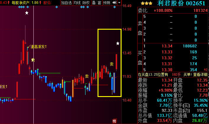 利君股份暴涨揭秘_股票_百度金融商城