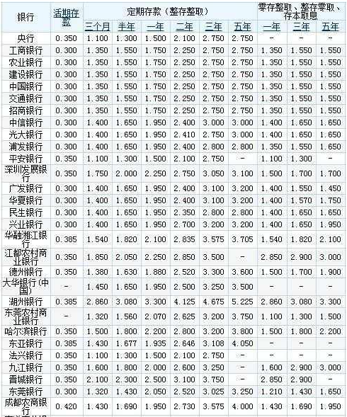 这样存利息可以高过银行!你不一定知道
