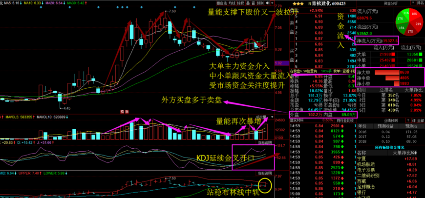 受b股拖累,a股大幅杀跌,之前错过天山股份, 西部建设