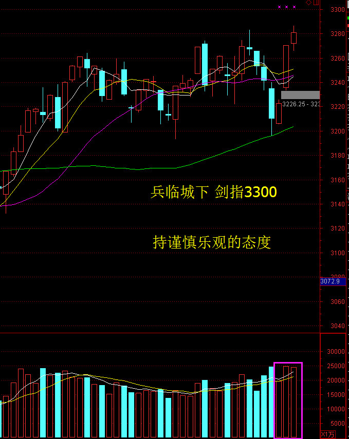 大盘剑指3300点 雄安板块稳坐龙头_股票_百度金融商城