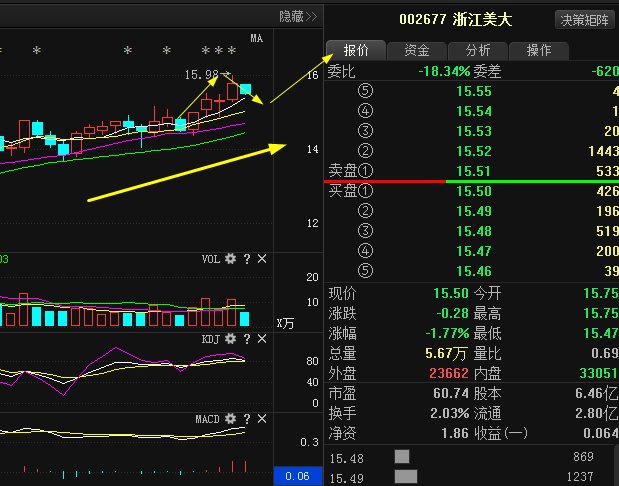 股票 重磅消息:浙江美大 百川能源 水井坊 柘中股份 *st煤气 金隅股份