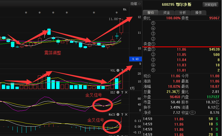 重磅消息:冀中能源 汇通能源 粤高速a 皖维高新_股票