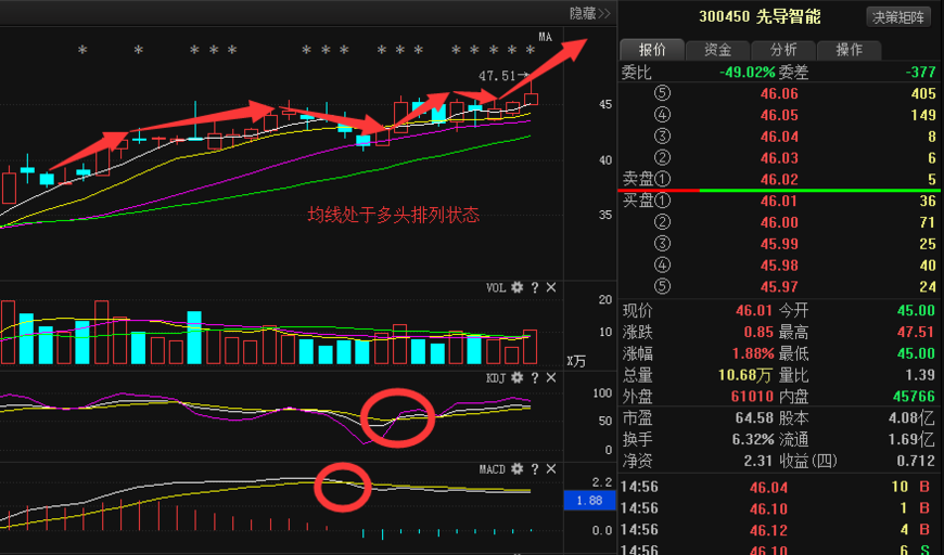 重磅消息:冀中能源 汇通能源 粤高速a 皖维高新_股票