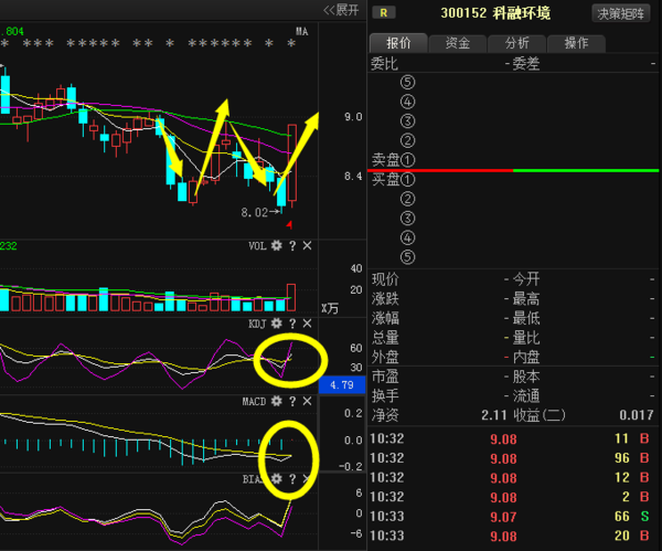 重磅消息:廊坊发展 唐山港 北新路桥 乐视网 首创股份 科融环境_股票