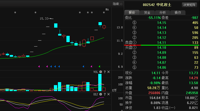 巨力索具 博深工具 汉钟精机 冀东水泥 保变电气 京汉股份这几支股票