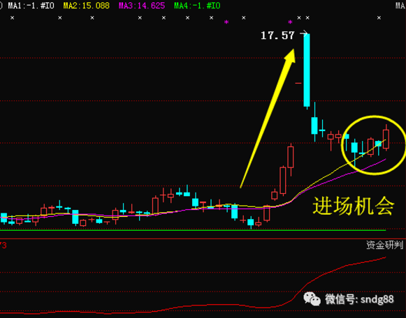 周末央行加息获批,汉王科技 上海莱士 博深工具 九阳股份 庞大集团