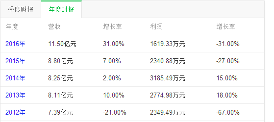 三联商社拟易名,黄光裕的国美之名将登上a股_股票_康