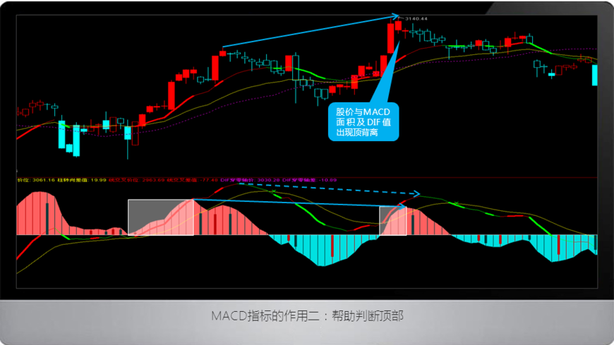 股票指标-macd指标详解图解(一)