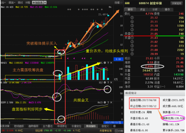 重磅消息:万通地产 博信股份 鲁商置业 三木集团_股票_康波财经_金融