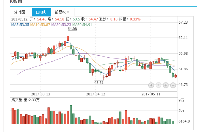 最强牛股分享:牧高笛 华凯创意 海利尔(603639) 德宏股份 中材科技