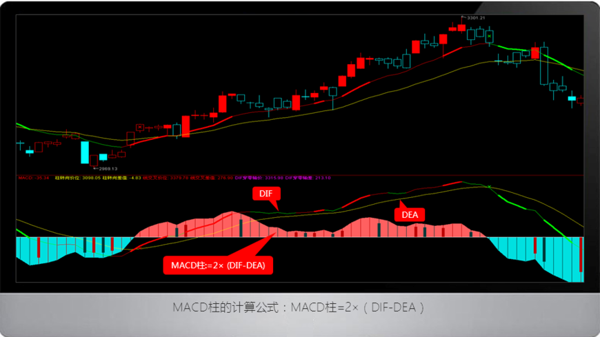 股票指标-macd指标详解图解(三)