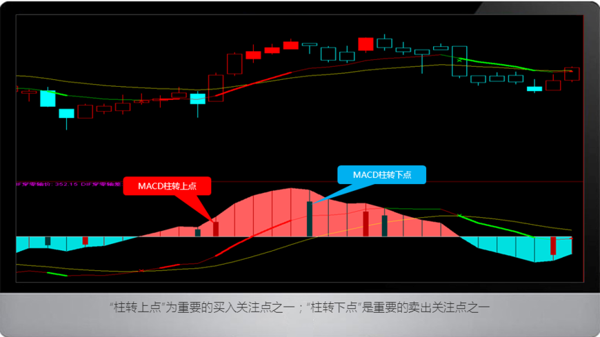 股票指标-macd指标详解图解(三)