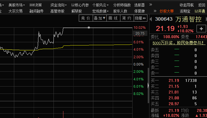 东华科技 保隆科技 伟隆股份 民德电子 易明医药_股票_百度金融商城