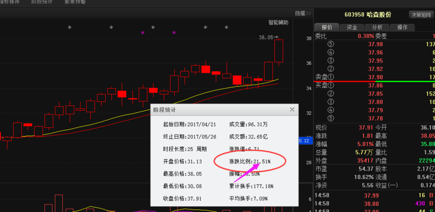 哈森股份 天业通联 齐星铁塔 巨力索具 后期