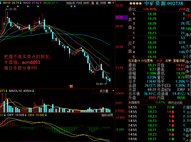 简述今,明,两天大盘走势:中矿资源可买进赚钱!_股票