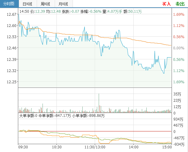 长园集团管理层抛增持计划_股票_金融商城