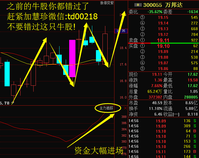 南国置业 华夏幸福 第一创业 首创股份 华斯股份 保变电气 北京利尔
