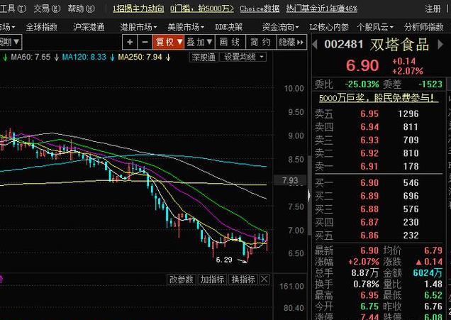 江苏吴中股票个股分析个股行情走势图