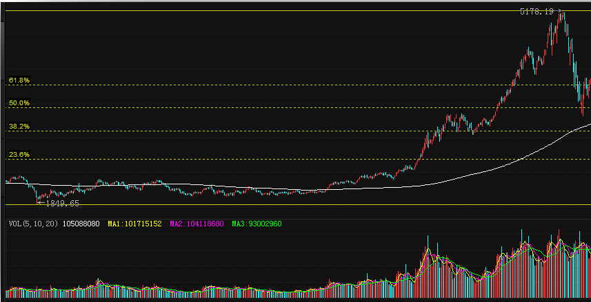 六月将开启翻倍行情_股票_百度金融商城