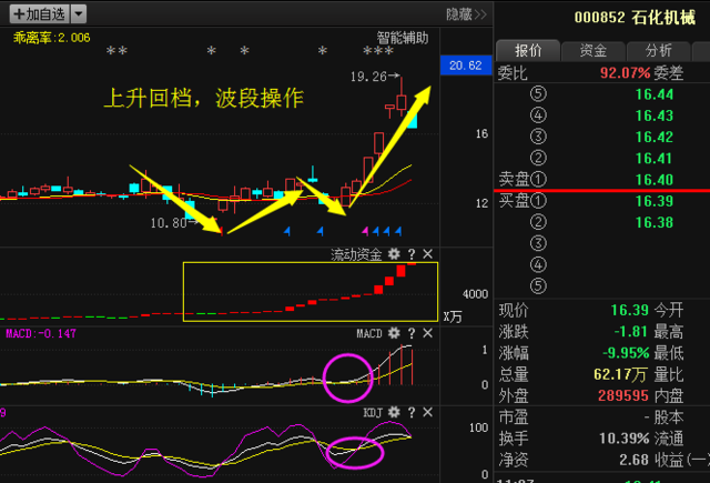 南国置业,东方国信,北京利尔,万里石,飞利信,多伦科技这几支股票究竟
