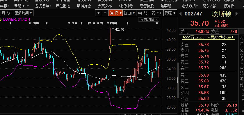 黑马牛股分享:埃斯顿(002747) 航新科技 智光电气 香梨股份 美盛文化