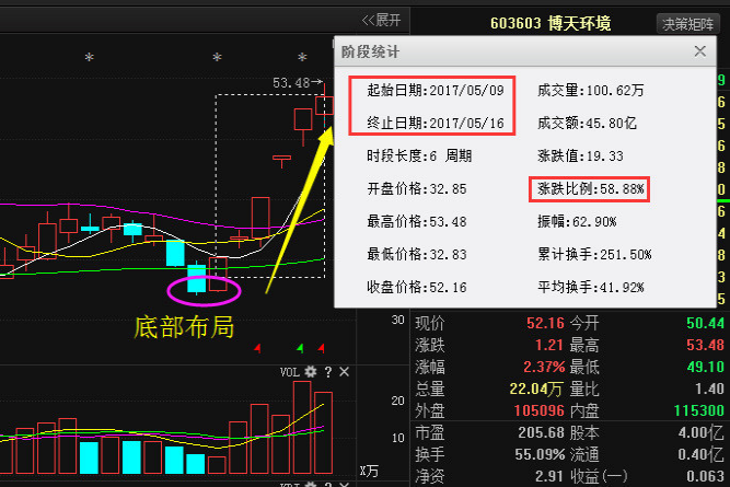 还有另外一只股票002282博深工具.