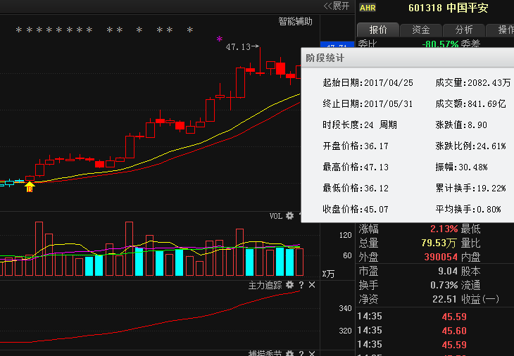 三安光电 隆基股份 京运通 晶方科技 波导股份 华微电子_股票_康波