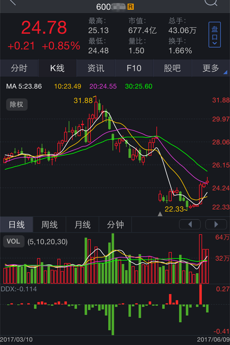 追击涨停牛股: 中孚信息 艾艾精工 华域汽车 徕木股份