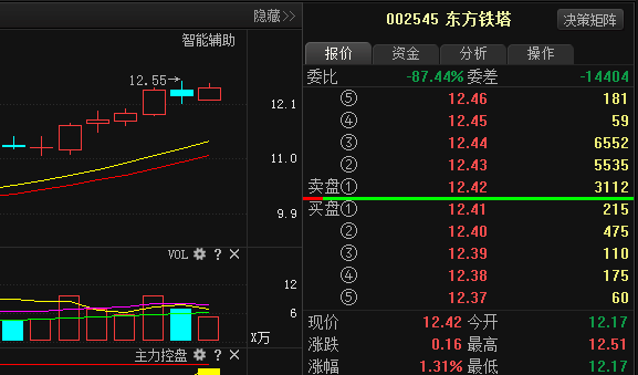 重大好利消息:东方铁塔(002545)扬子退市 银星能源 *st比特 田中精机