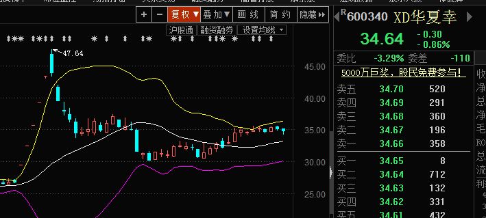 股票解套操作:华夏幸福(600340) 中金岭南 京东方a 冀东装备 格力电器