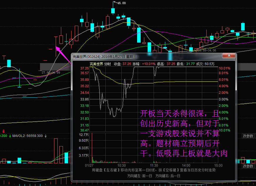 股票技术干货分享:一字板开板接力做t板技巧 涨停板战法 逆向思维操作