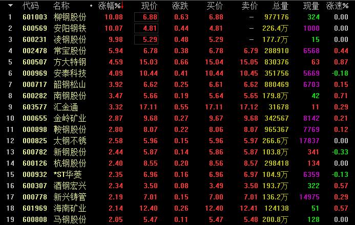 煤炭资源个股独领风骚_股票_金融商城_康波财经