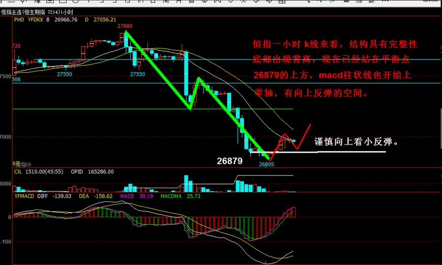 陈折生:恒指期货开户及8.14实盘交易回顾心得技术分析