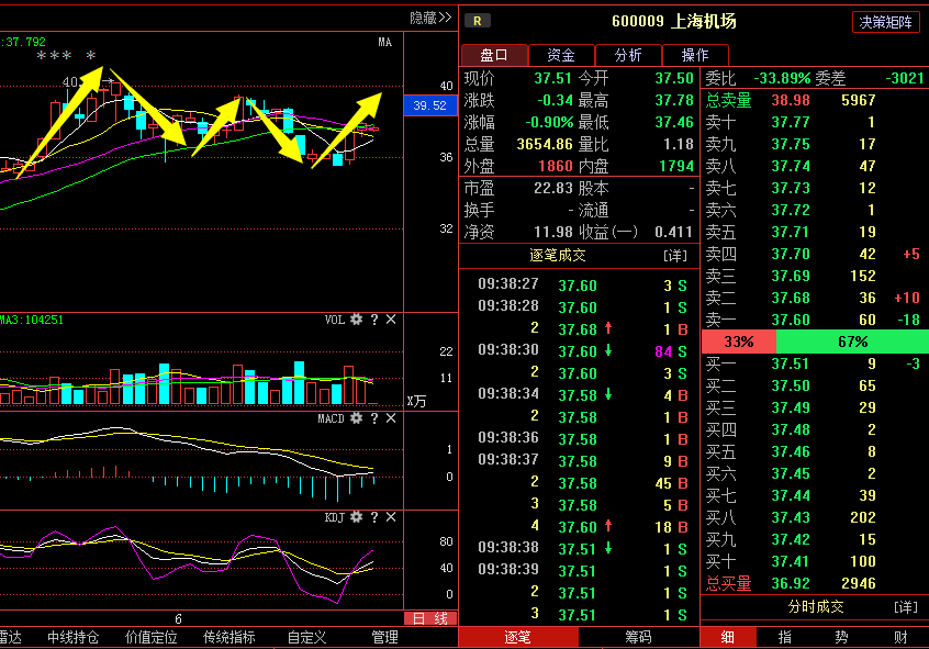 重磅消息:xd四川路 保利地产 象屿股份 歌华有线_股票