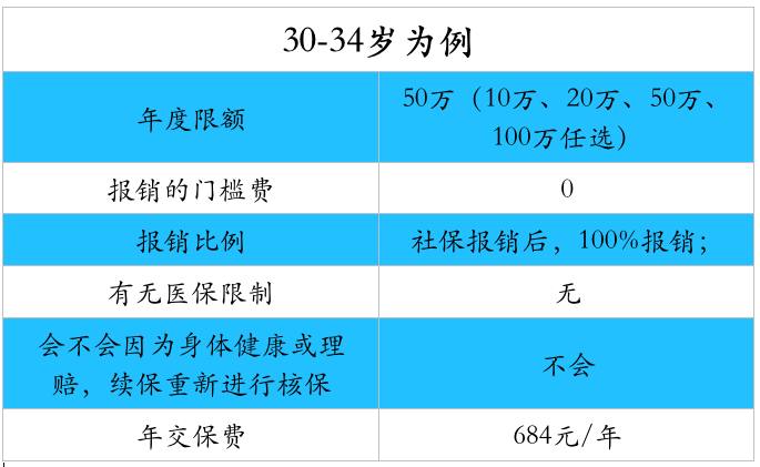 补充人口_人口普查(2)