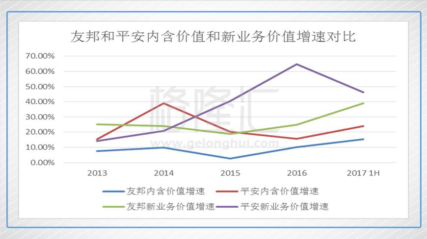 涨了这么多,中国平安还有多低估_股票_金融商城_康波