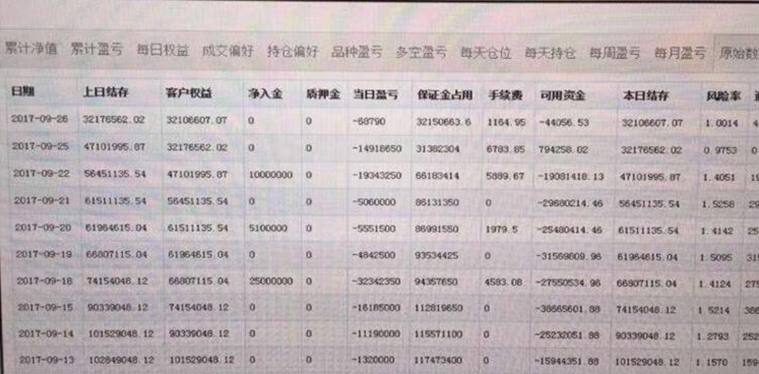 期货_宏源期货和徽商期货_中衍期货是不是黑期货，不能出金