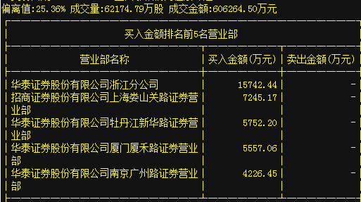 600822上海物贸股票行情_上海物贸股票历史价格_上海物贸股票行情走势