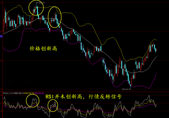 淺談微盤k線rsi研判趨勢,助你精準掌控壓力支撐位