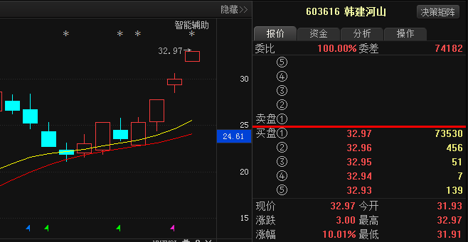 韓建河山 新興鑄管 鈞達股份 建新股份 八一鋼鐵 中材節能_股票_百度