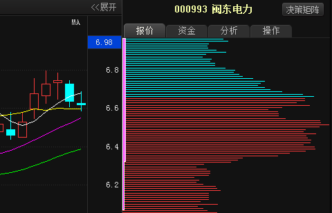 重磅利好消息:闽东电力 浙大网新 华谊集团 三峡新材 冀东装备 金山