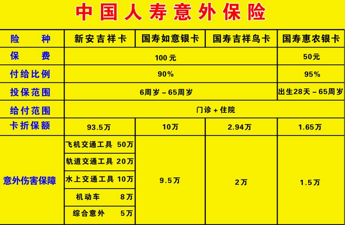 中國人壽意外險賠償額度是多少?