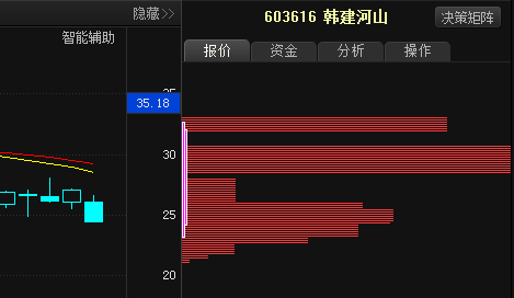 明日重磅利好:韓建河山(603616) 廈門港務 機器人 *st準油 國際實業