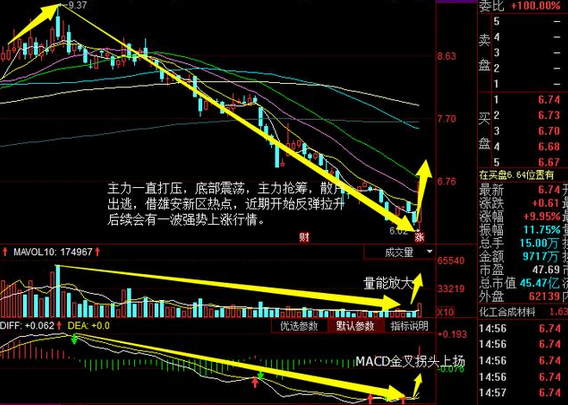 重磅消息:青島雙星 凱發電氣 東華科技 奮達科技 新潮能源 深圳華強