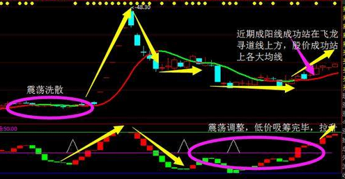 重磅消息:金溢科技 华夏幸福 森特股份 万通智控 天业股份 珠海港