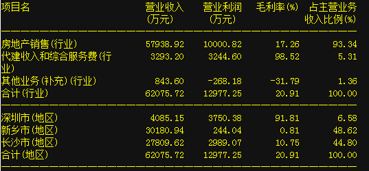 沙河股份 創元科技 華微電子 證通電子 海倫鋼琴 紅牆股份_股票_百度