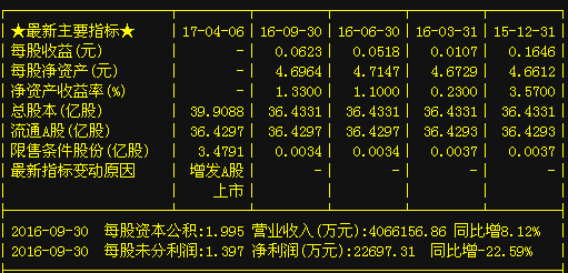 重大消息:白銀有色 山東鋼鐵 浙能電力 中海發展 南京港 國旅聯合