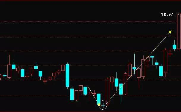 5,錘頭線 出現在下跌行情中,陽燭實體很小,一般無上引線(即使有上引線