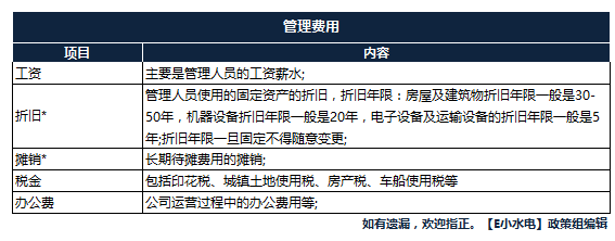 小水電站的利潤表解析