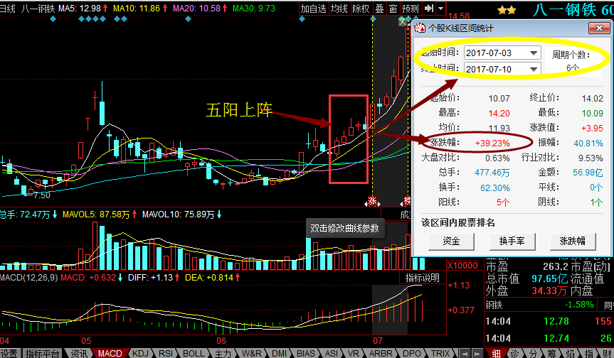 职业操盘手透露珍藏了10年的"五阳上阵选股手法,精准捕捉黑马股,收益